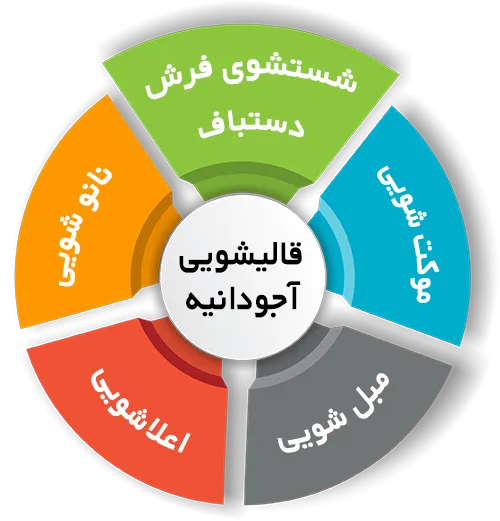 انواع خدمات در قالیشویی آجودانیه